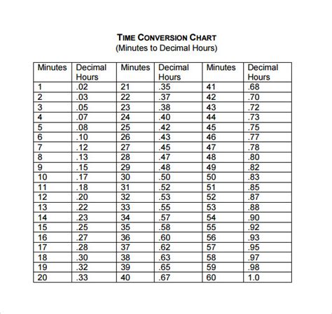 hours calculator giga|Timesheet Converter (Convert time to decimal and decimal to .
